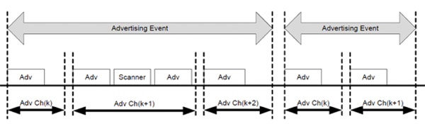 אירועי פרסום